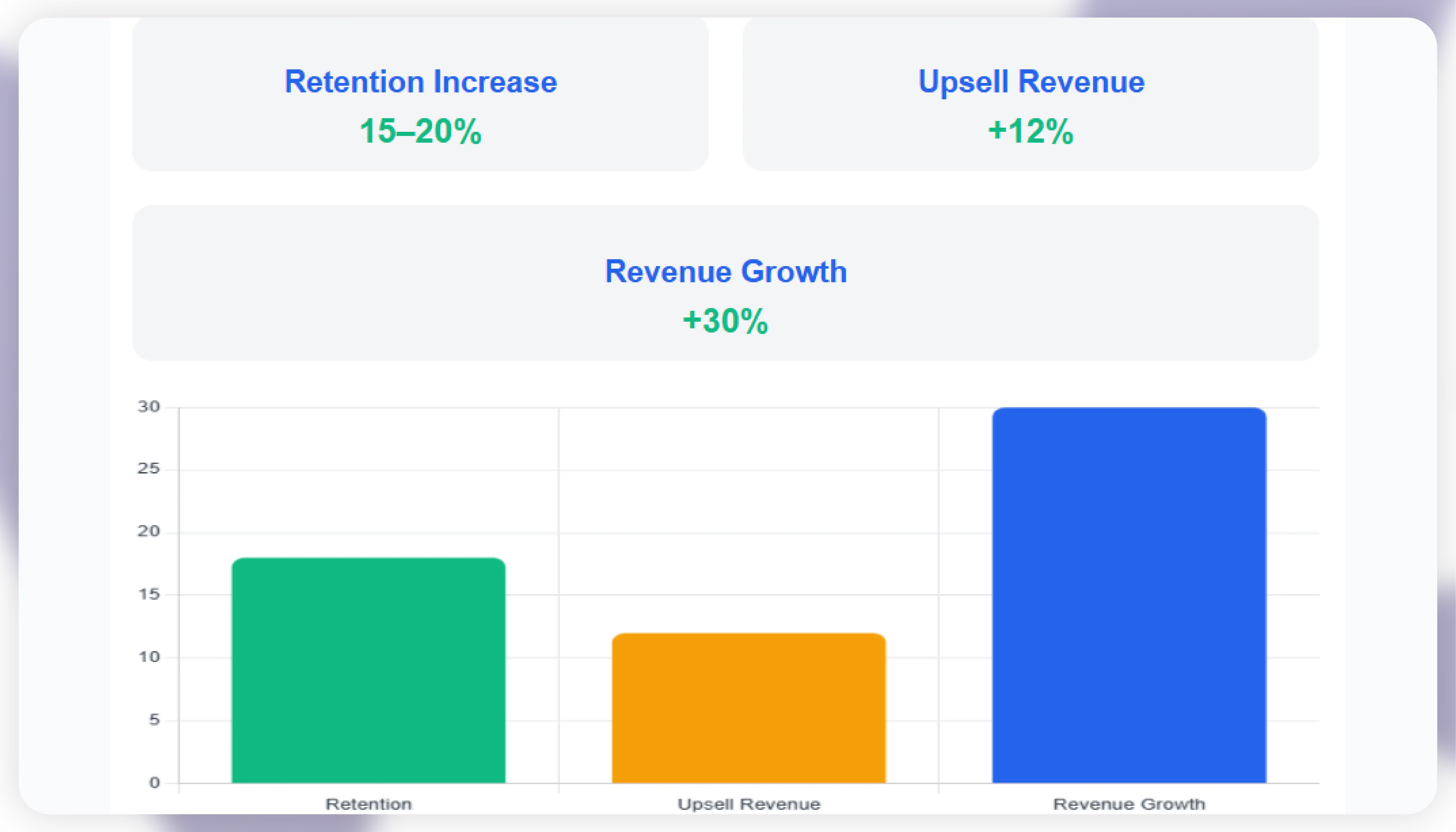 Loyalty-Based Subscription Pricing Insights